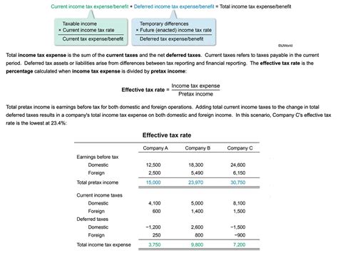 cfa level 1 question format.